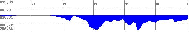 Carter Loop Elevation